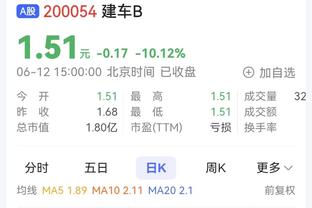 近10场效率图：快船进攻退步&和湖人相当 勇士攻防均前六