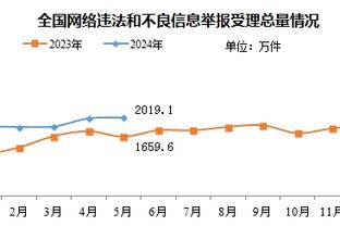 大清仓？英媒：曼联希望冬窗甩卖桑乔等六人❗赚8000万镑？